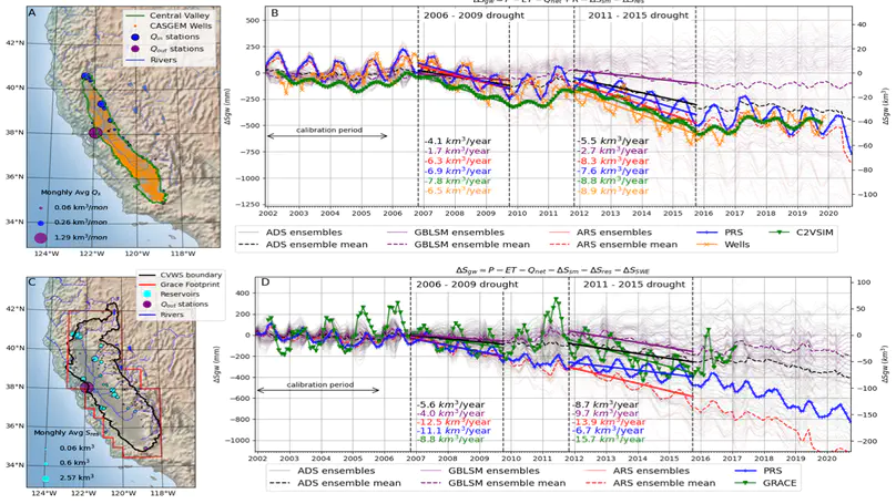 Remote Sensing-based Water Balance