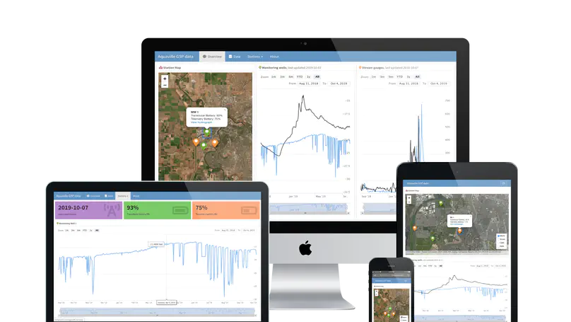 low cost sensor networks